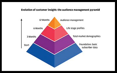 2012 / The Attention Age