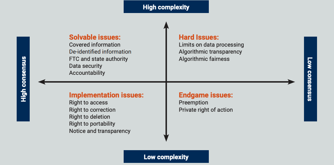 Federal privacy law roadmap suggests private compliance programs; W3C debates meaning of “Global Privacy Control”