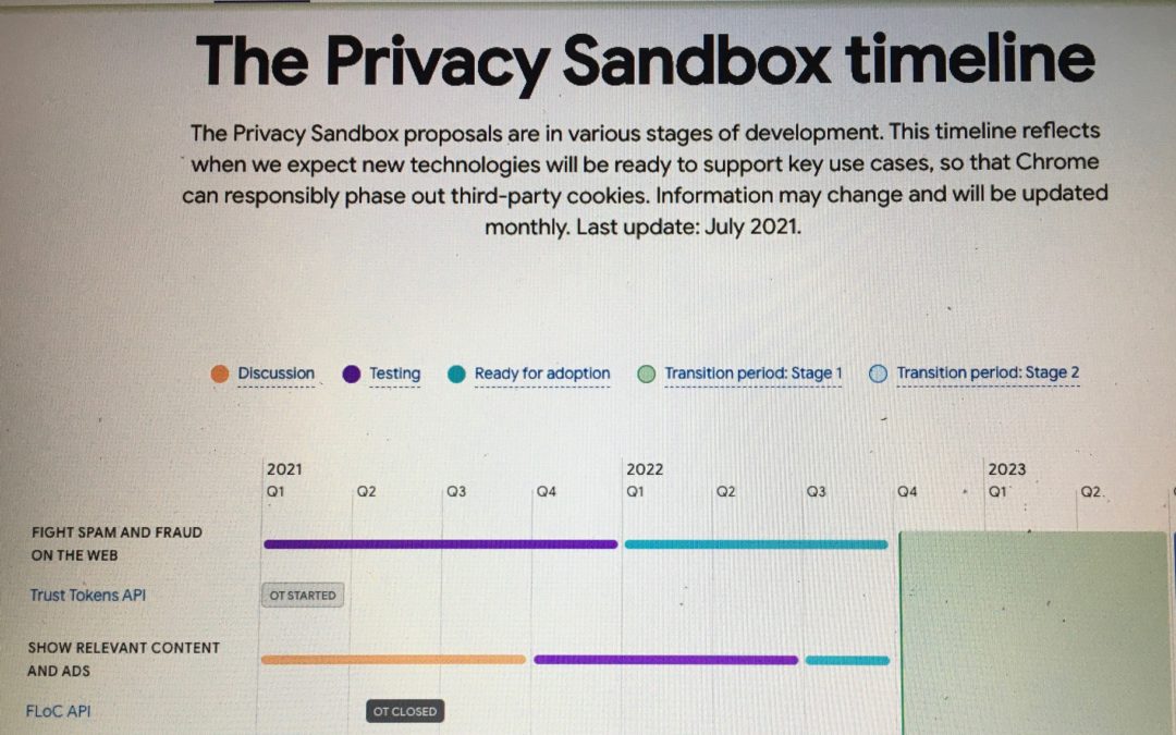 Google pushes ahead on Privacy Sandbox | Nielsen touts proprietary plans for cross-site measurement
