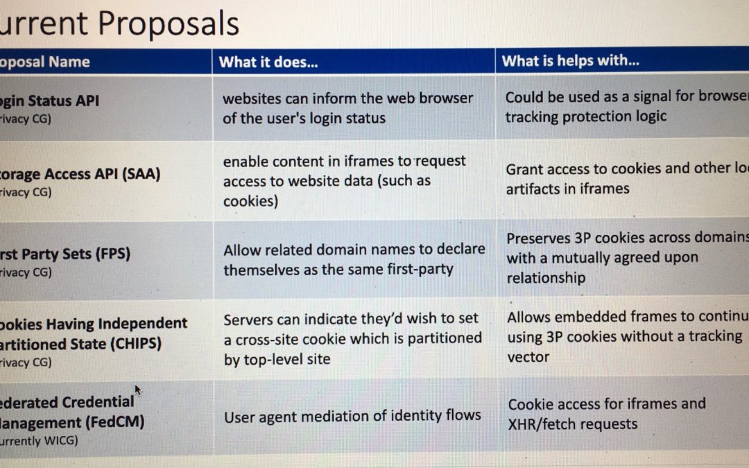 W3C debating: Should log-in to multiple websites be considered “sanctioned” or “unsanctioned”?